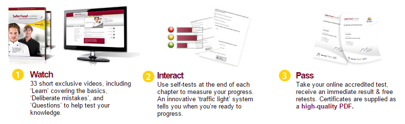 Level 2 Award in Health and Safety