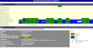Risk Assessment Compliance Trend