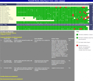 Weekly Safety Report Compliance Report