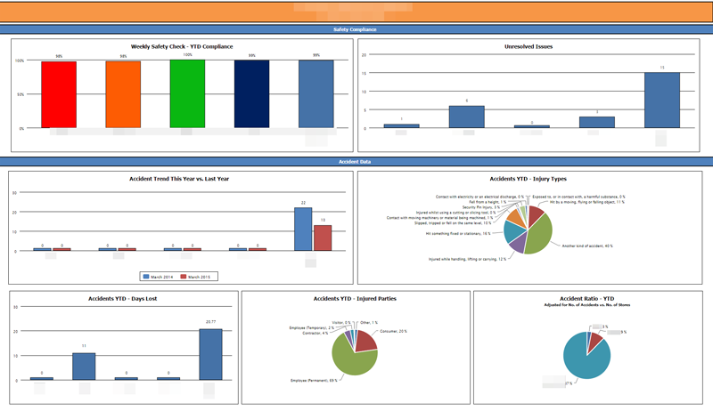 Health and Safety Dashboard Report