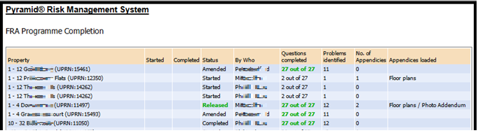 Programme Completion Report