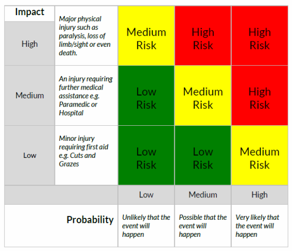 Risk Assessment Guide - Does Your Business Conform?