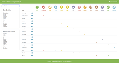 Health and Safety Software Food Safety