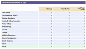 Health and Safety Software Enforcement Reporting