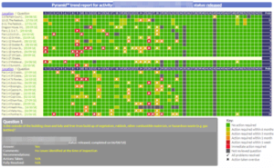 Health and Safety Software Trend Report